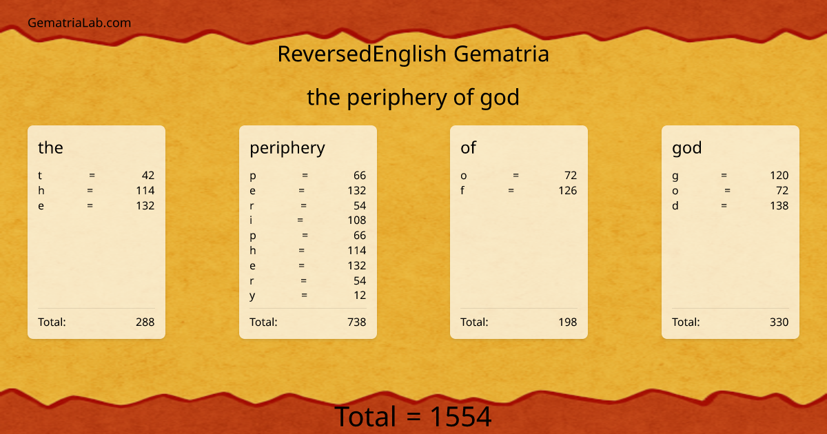 the periphery of god in reversedEnglish Gematria